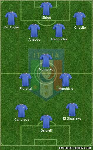 Italy Formation 2013