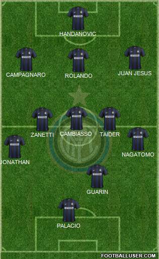 F.C. Internazionale Formation 2013