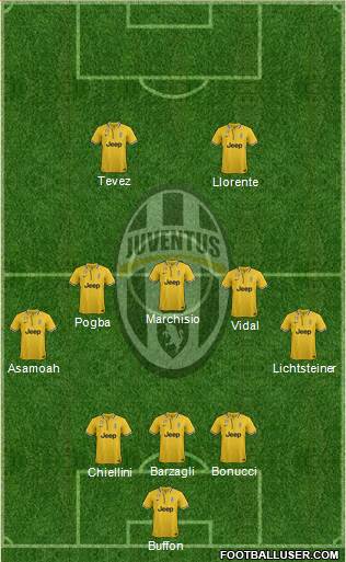 Juventus Formation 2013