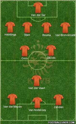 Holland Formation 2013