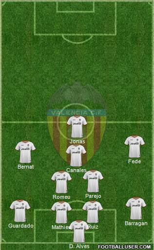 Valencia C.F., S.A.D. Formation 2013