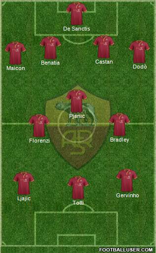 AS Roma Formation 2013