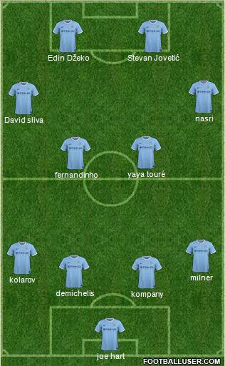 Manchester City Formation 2013