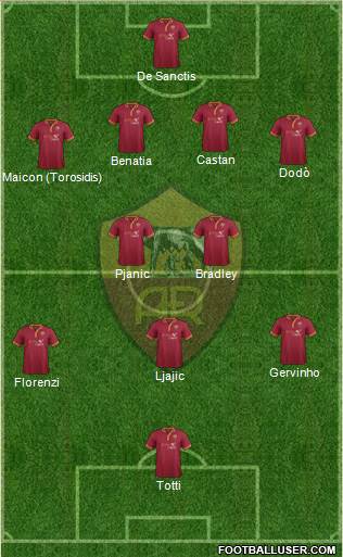 AS Roma Formation 2013