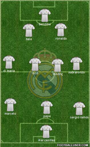 Real Madrid C.F. Formation 2013