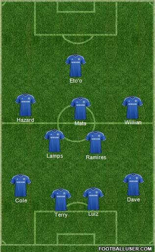 Chelsea Formation 2013