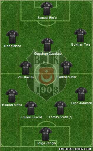 Besiktas JK Formation 2013