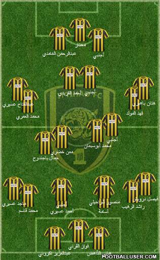 Al-Ittihad (KSA) Formation 2013