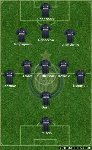 F.C. Internazionale Formation 2013
