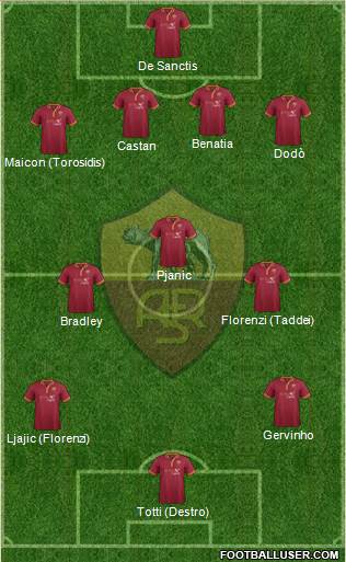 AS Roma Formation 2013
