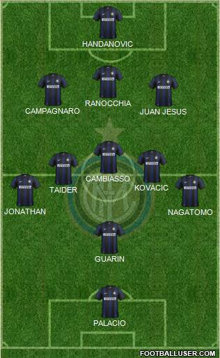 F.C. Internazionale Formation 2013