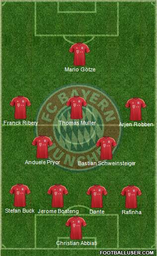 FC Bayern München Formation 2013