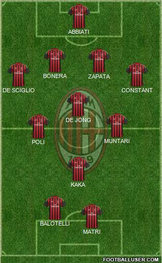 A.C. Milan Formation 2013