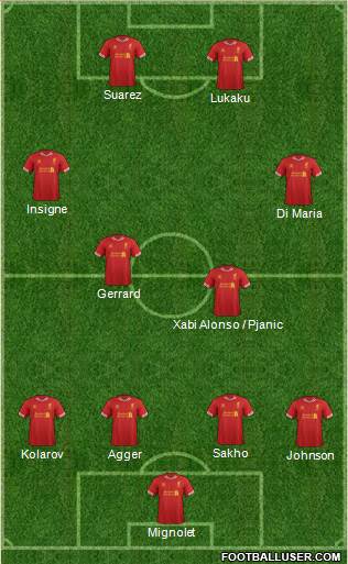 Liverpool Formation 2013