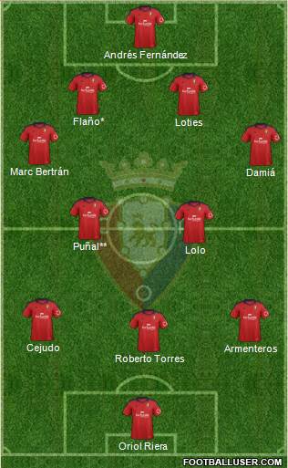 C. At. Osasuna Formation 2013