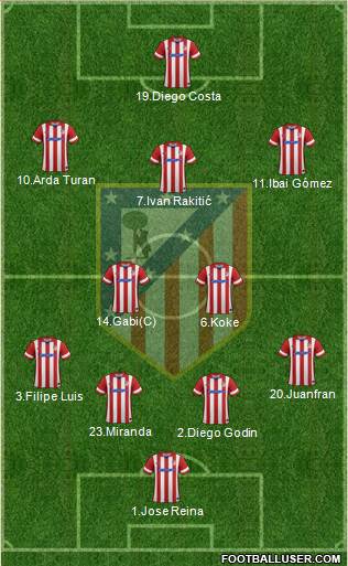 C. Atlético Madrid S.A.D. Formation 2013