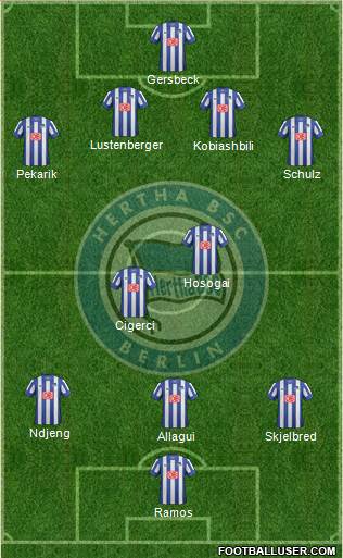 Hertha BSC Berlin Formation 2013