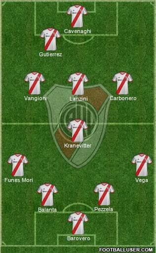 River Plate Formation 2013