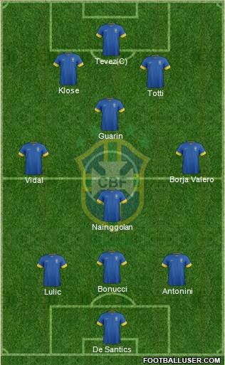 Brazil Formation 2013