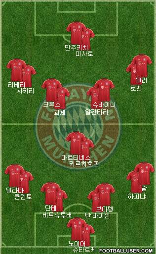 FC Bayern München Formation 2013
