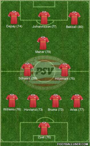 PSV Formation 2013