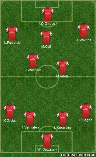 Arsenal Formation 2013
