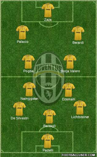 Juventus Formation 2013