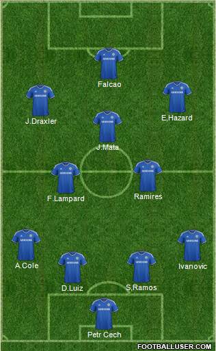 Chelsea Formation 2013