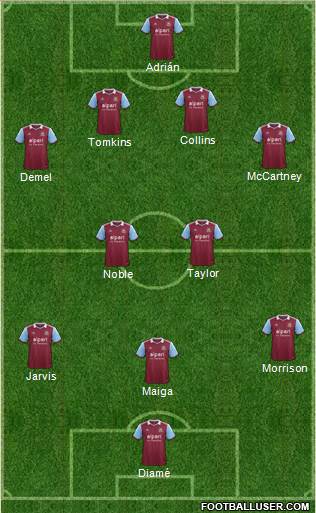 West Ham United Formation 2013
