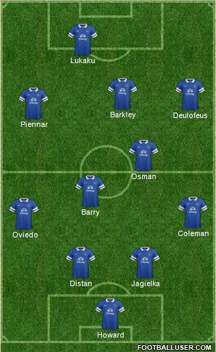 Everton Formation 2013