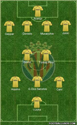 Villarreal C.F., S.A.D. Formation 2013