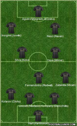 Manchester City Formation 2013