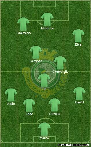 Vitória Futebol Clube Formation 2013