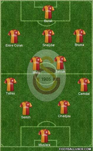 Galatasaray SK Formation 2013