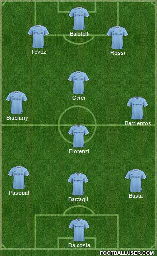 Manchester City Formation 2013