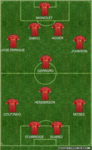 Liverpool Formation 2013