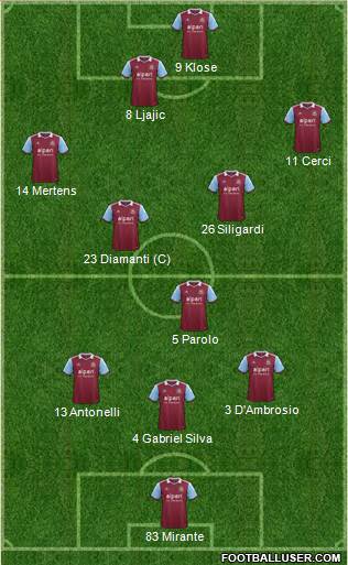 West Ham United Formation 2013