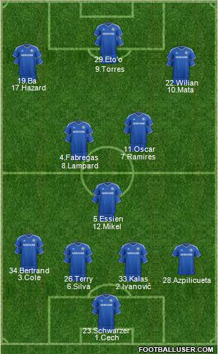 Chelsea Formation 2013