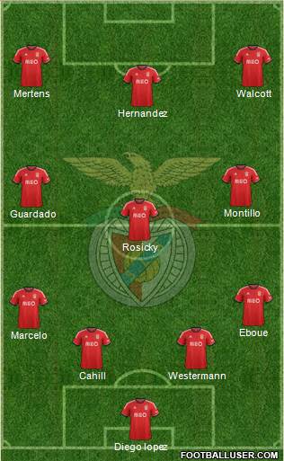 Sport Lisboa e Benfica - SAD Formation 2013