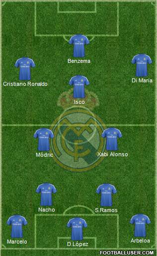 Real Madrid C.F. Formation 2013