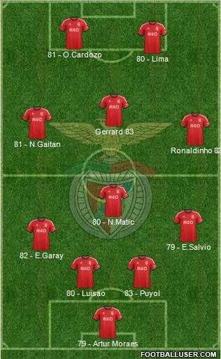 Sport Lisboa e Benfica - SAD Formation 2013