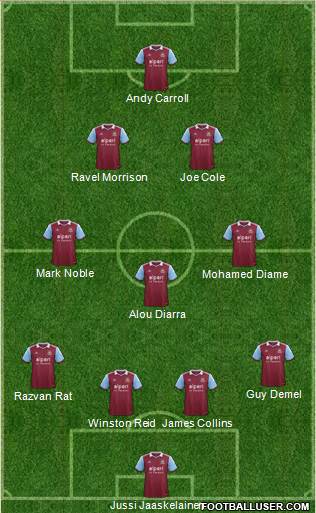 West Ham United Formation 2013