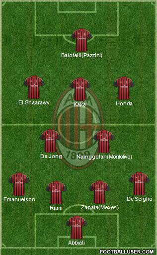A.C. Milan Formation 2013