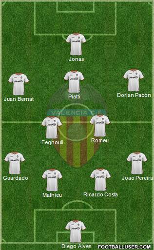 Valencia C.F., S.A.D. Formation 2013