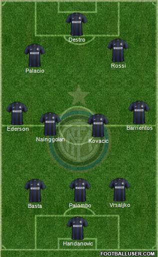 F.C. Internazionale Formation 2013