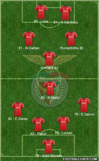 Sport Lisboa e Benfica - SAD Formation 2013