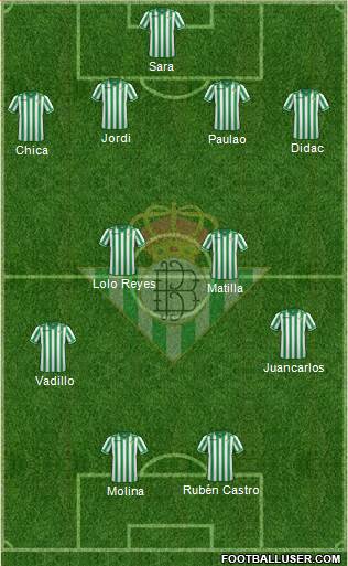 Real Betis B., S.A.D. Formation 2013