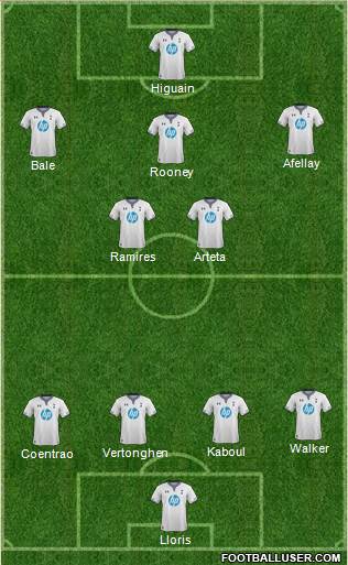 Tottenham Hotspur Formation 2013