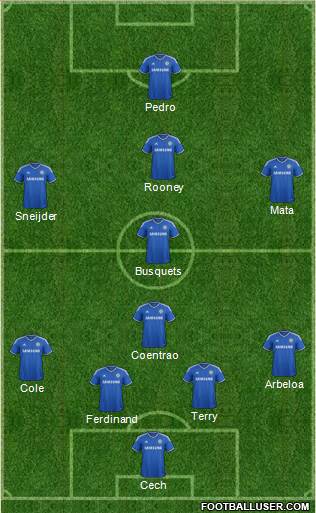 Chelsea Formation 2013