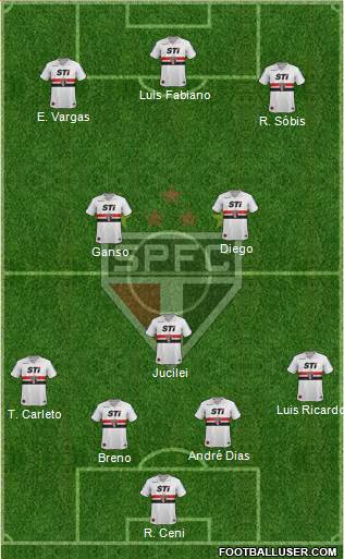 São Paulo FC Formation 2013